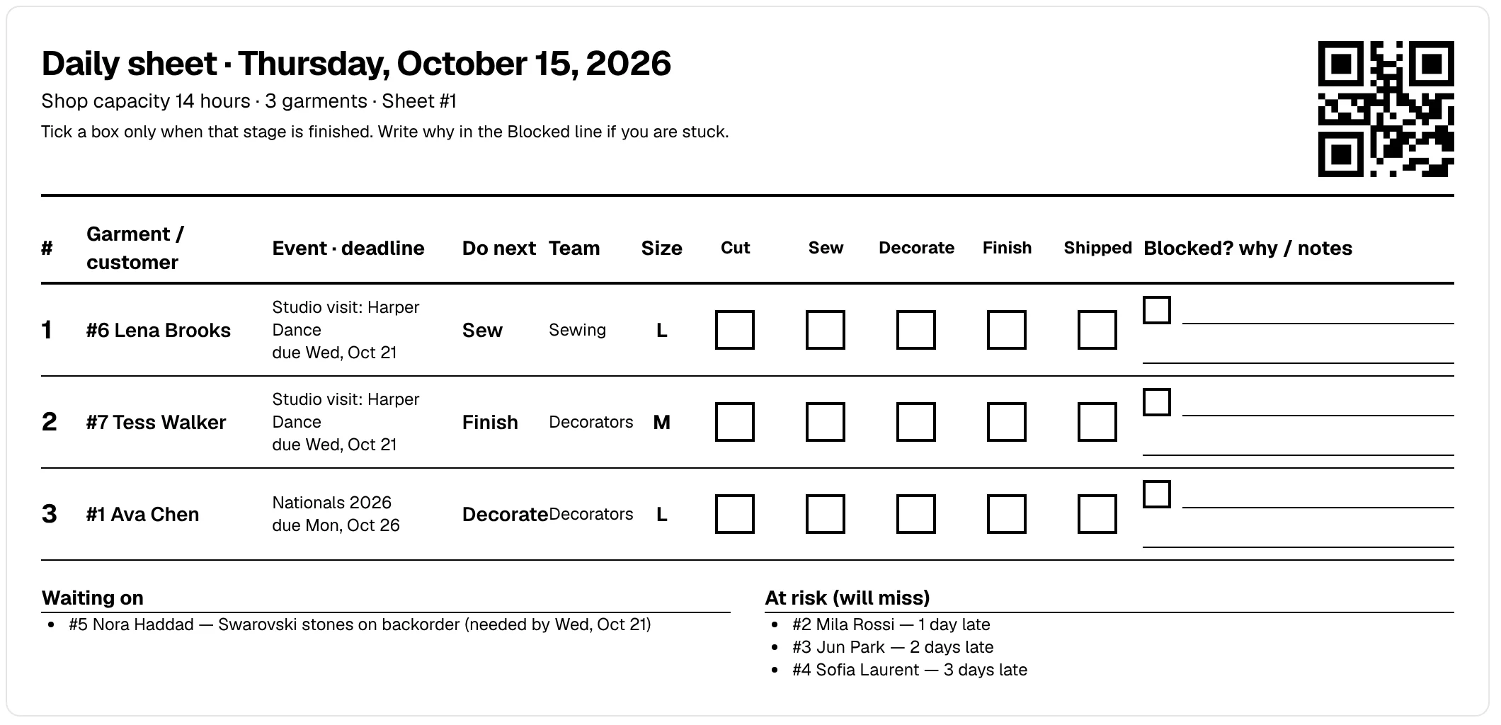 A printed daily sheet: three dresses in priority order with large checkboxes for Cut, Sew, Decorate, Finish and Shipped, a blocked line, a QR code, and Waiting on and At risk lists at the bottom.